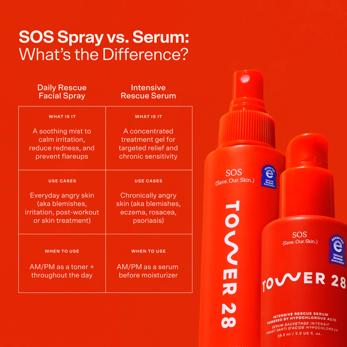 SOS Rescue Serum F3