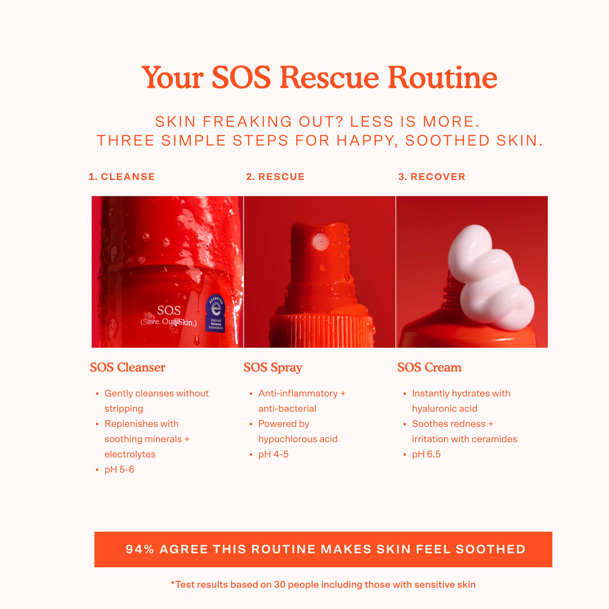SOS 3-Step Skincare Set D5